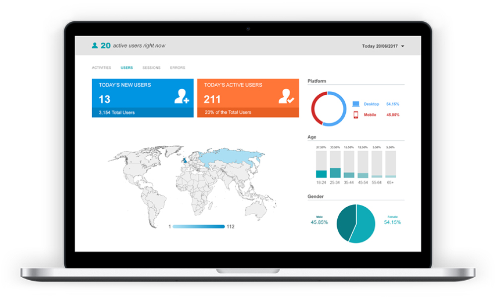 Netiks “Analytics” Dashboard Integrated into our Online Banking Administration