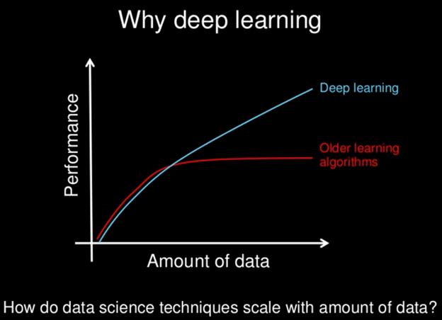 machinelearning-vs-d...