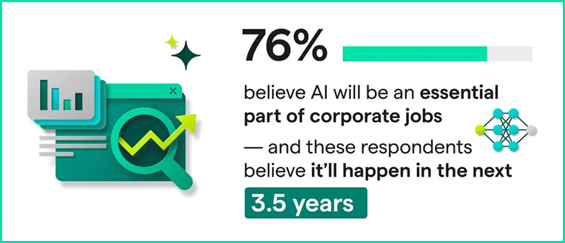 AI will be an essential part of corporate jobs