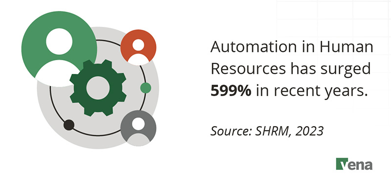 Automation in HR - statistics