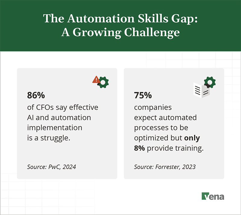 The automation skills gap - statistics