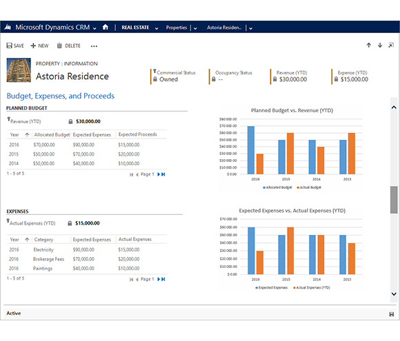 Netiks CRM 360RealEstate - Budget, Expenses & Proceeds Management Module