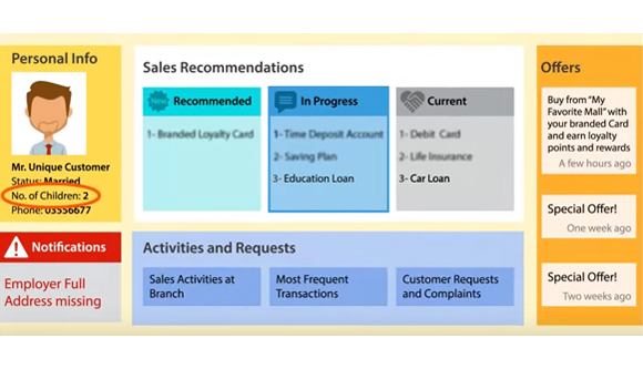 Netiks CRM 360Bank Sales Recommendations
