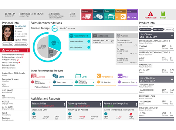 Netiks CRM 360Bank analytic and user-friendly dashboard