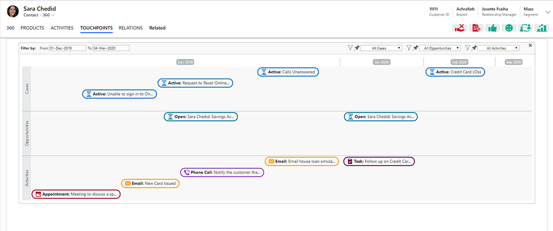 Sales Recommendations, Alerts, Key Business Indicators, Actions, Counters, Touchpoints