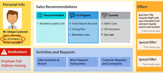 2012 - Launch of Netiks 360Bank, our CRM vertical for the banking sector