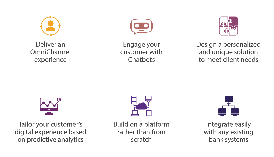 Netiks Digital Banking Platform